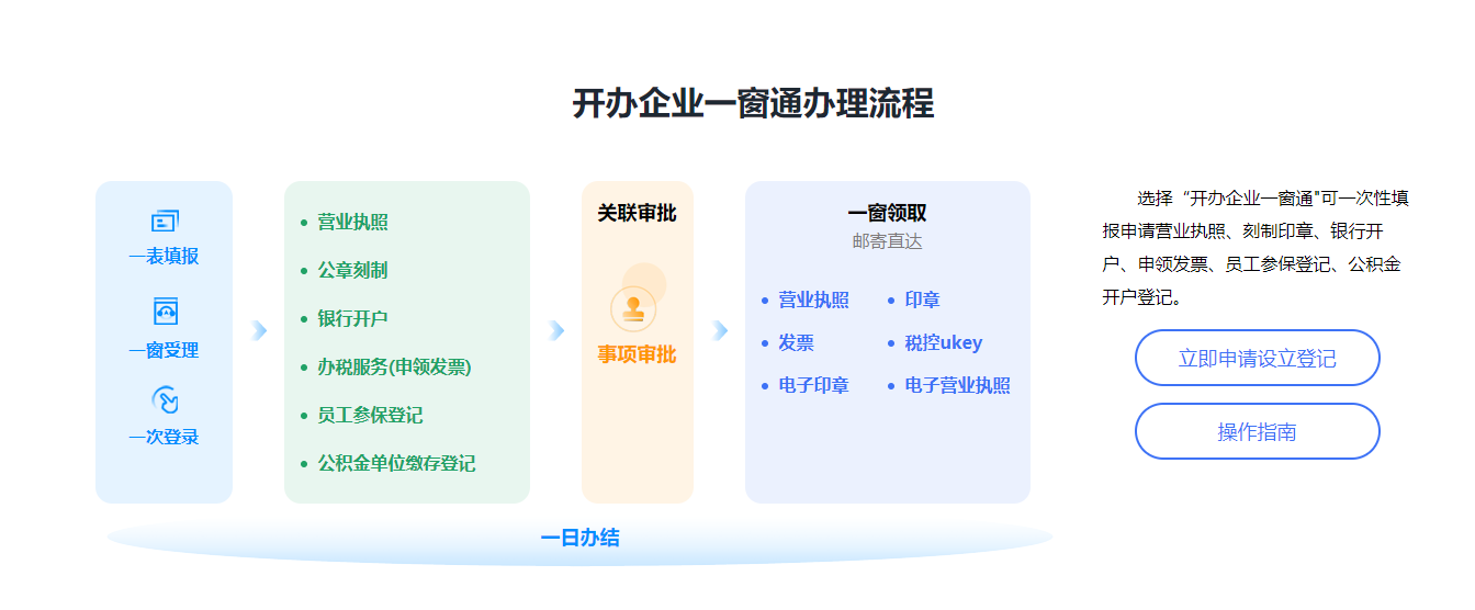 一個人能不能注冊公司？可以注冊哪些類型的公司