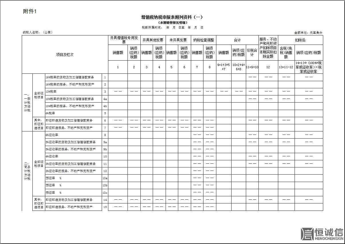 2018年一般納稅人增值稅納稅申報有哪些改變？